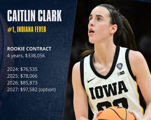 Caitlin Clark Contract